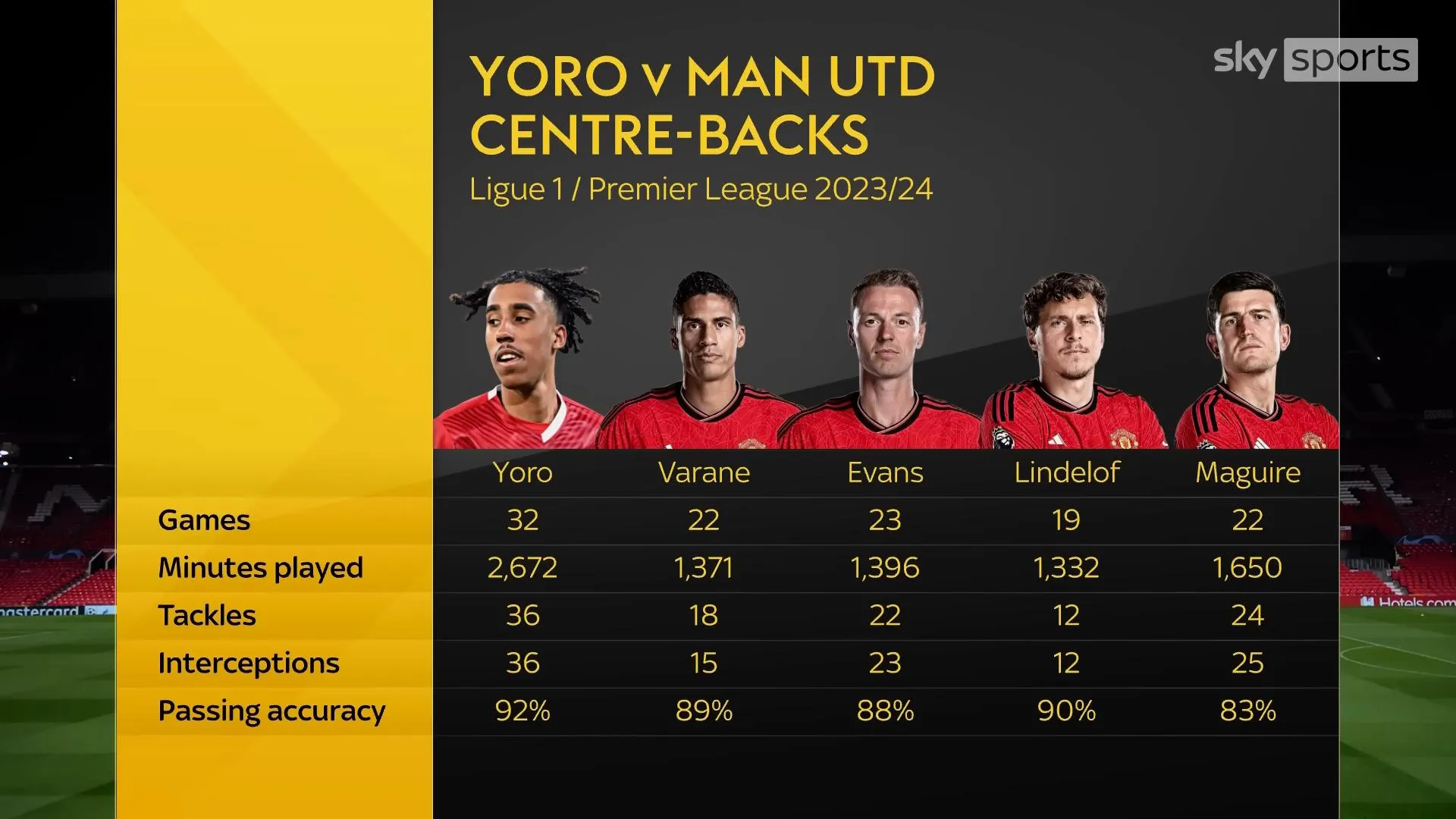 Leny Yoro Manchester United transfer