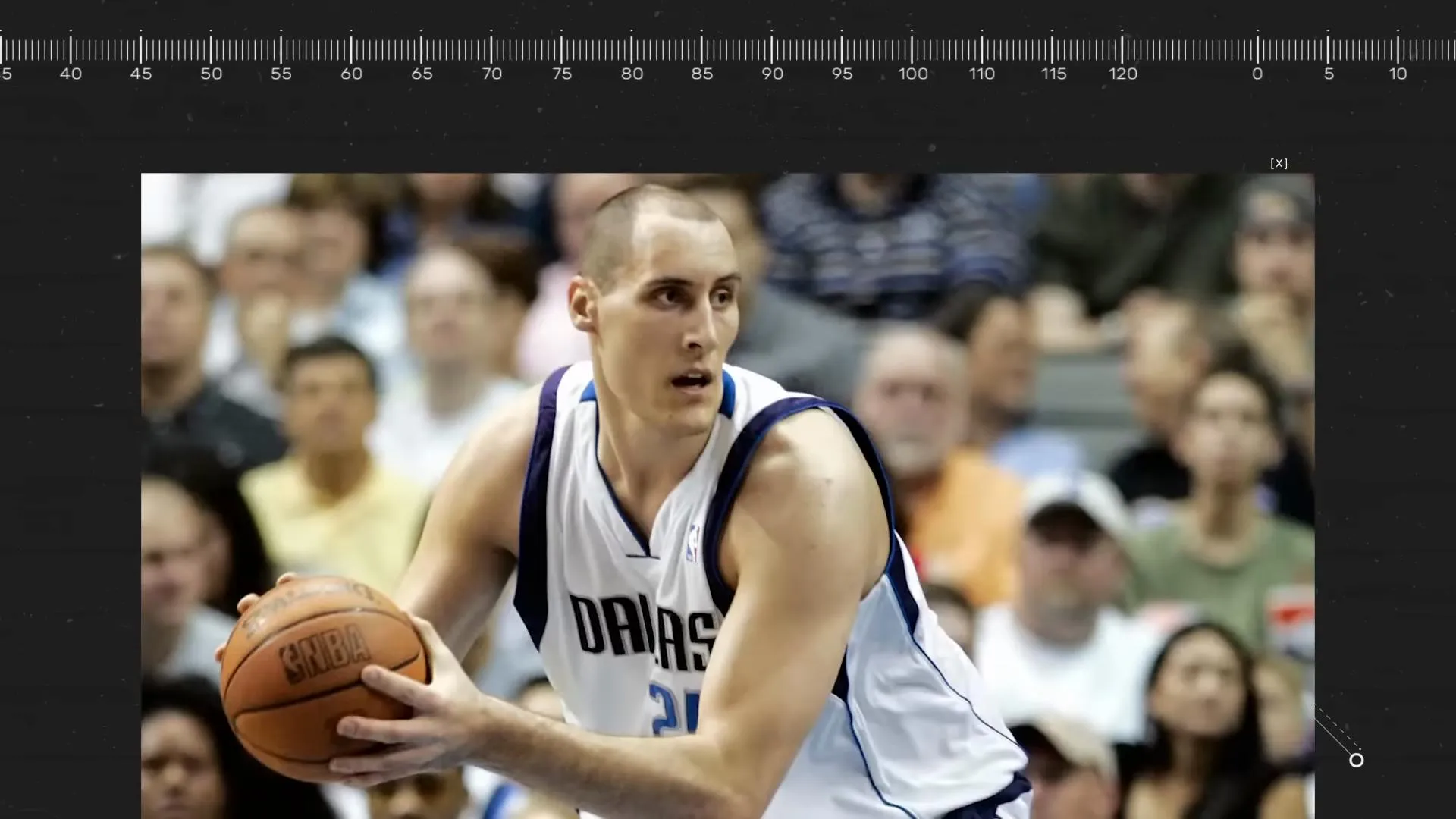 NBA Players Nicknames