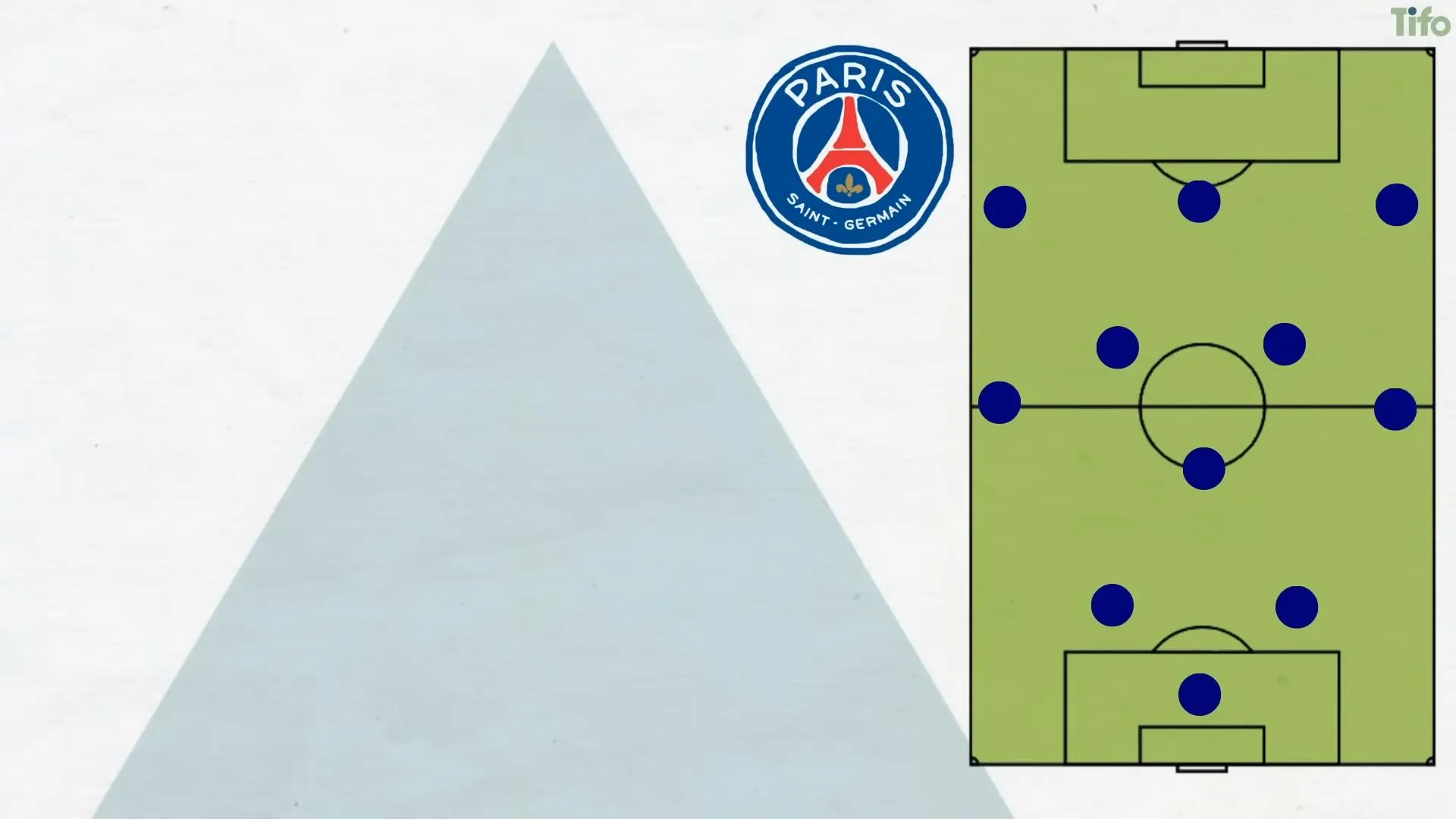 Thiago Motta formation