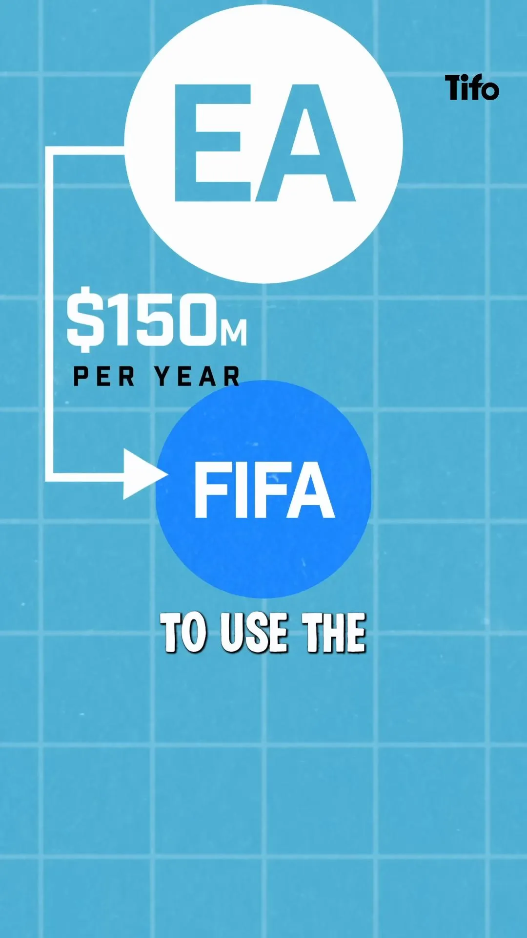 FIFA changes