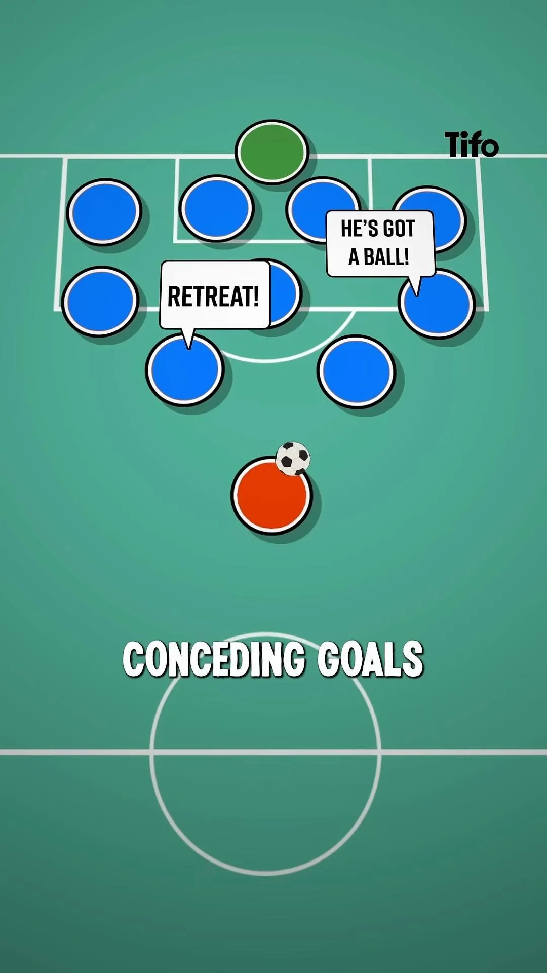 Champions League away goals rule