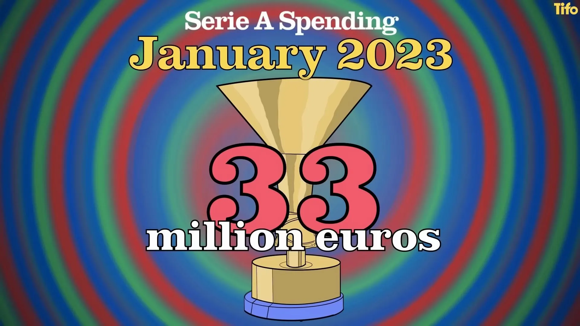 Italian football finances